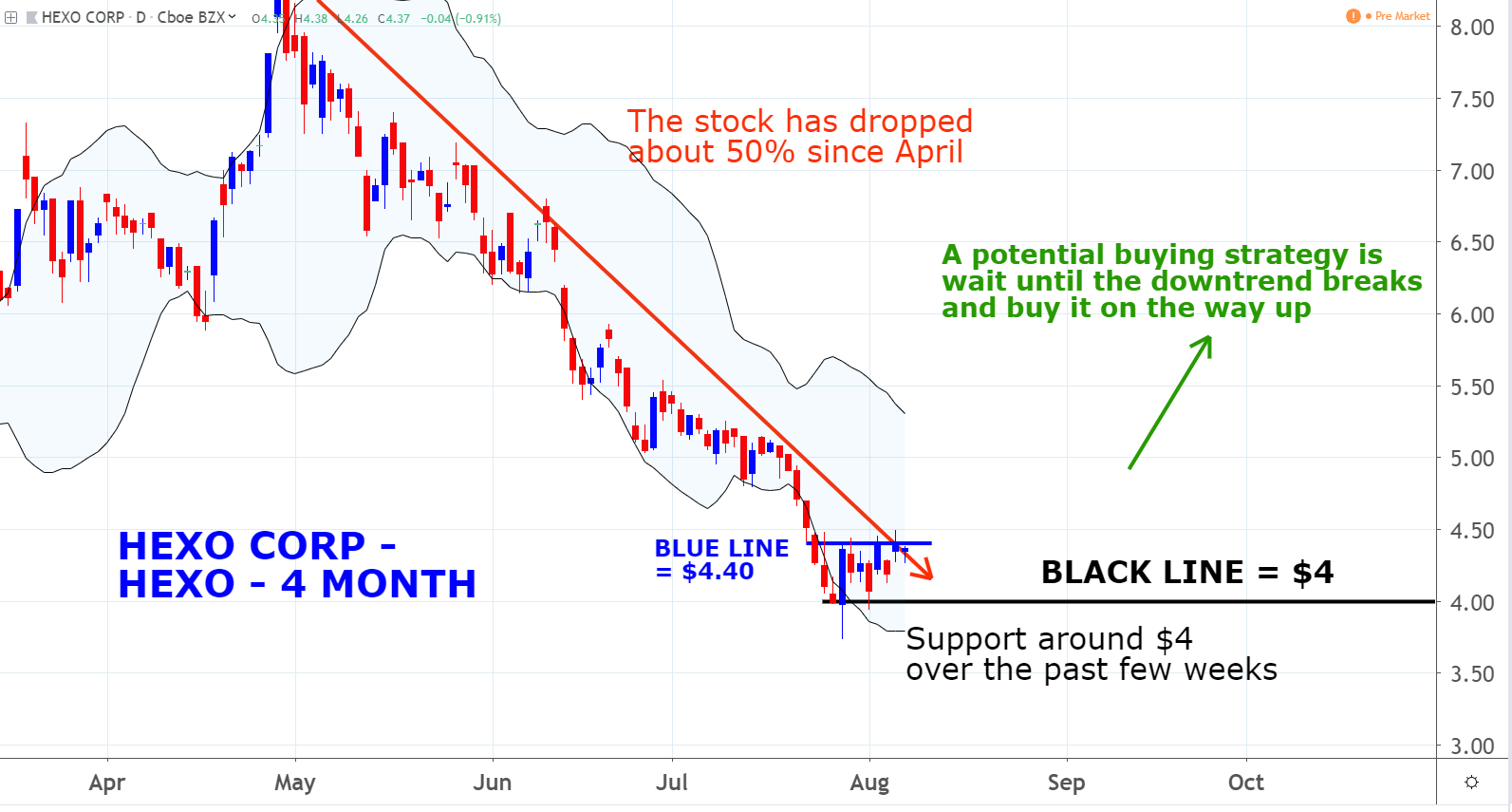 HEXO Stock If You Like Hexo stock, This May Be A Good Time To Buy It