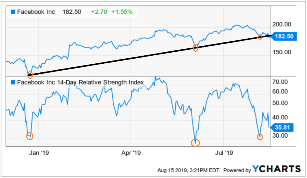 Stocks to Buy With Great Charts: Facebook (FB)