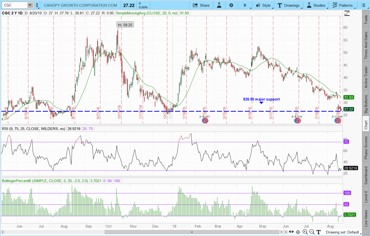 Bollinger Bands Stock Charts