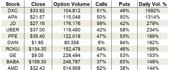 options trading