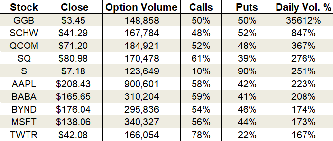 options trading