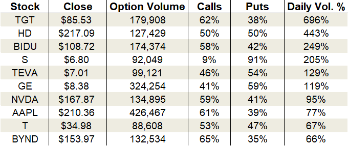 options trading charts