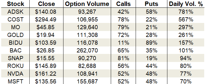 options trading chart