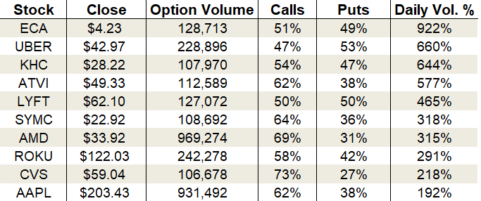 options trading