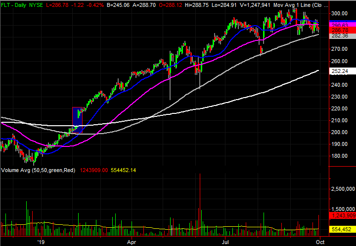 Up To The Minute Stock Charts