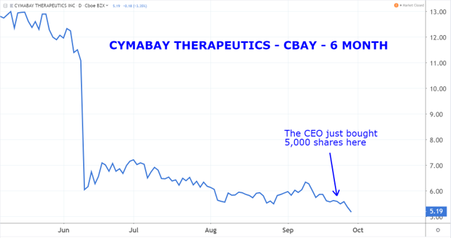 cbay transcriptions