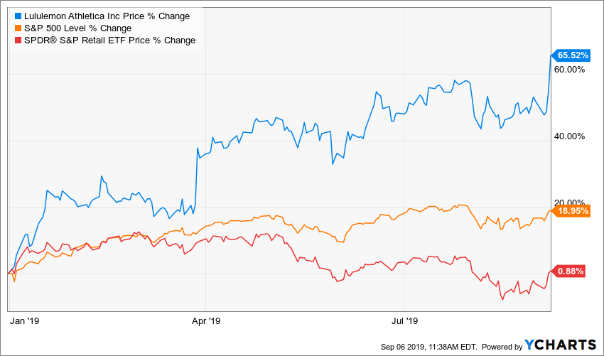 What Could Lululemon Stock Be Worth in 2026?