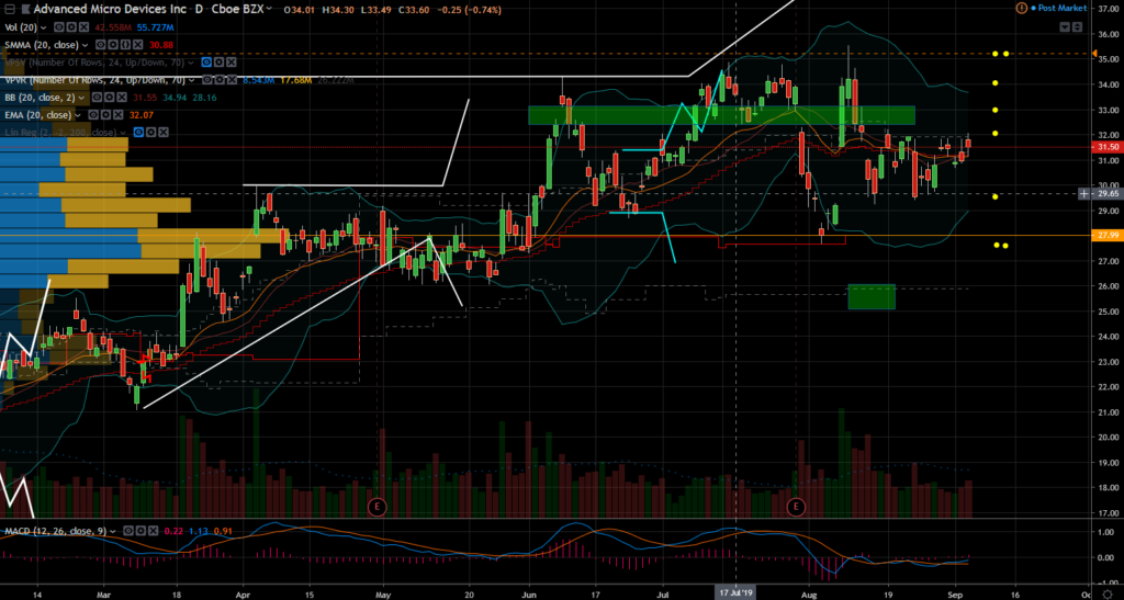 Vpor Stock Chart