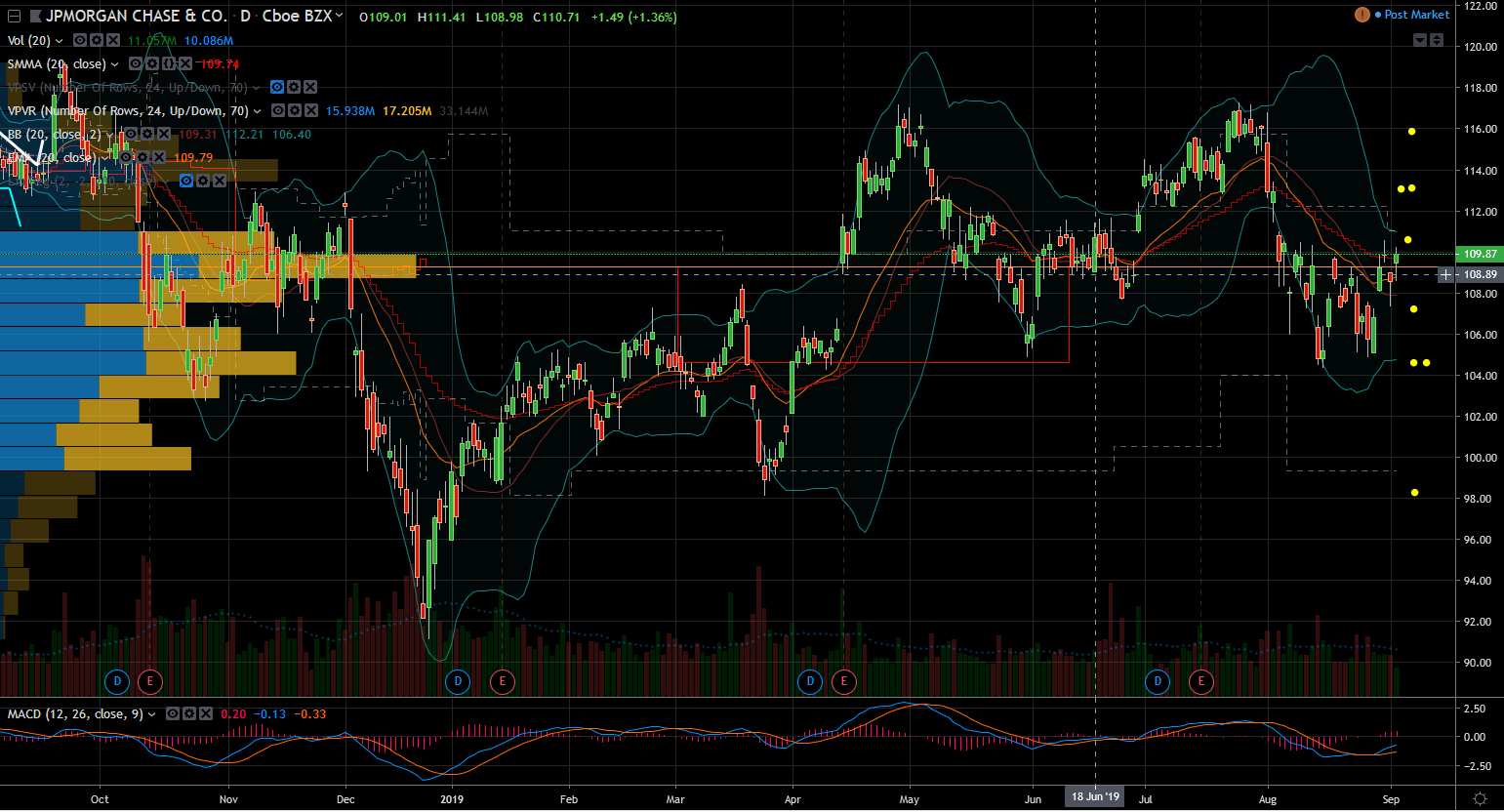 3 BeatenDown Bank Stocks to Buy and Hold for the Long Term InvestorPlace