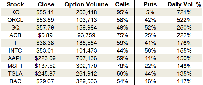 options trading chart