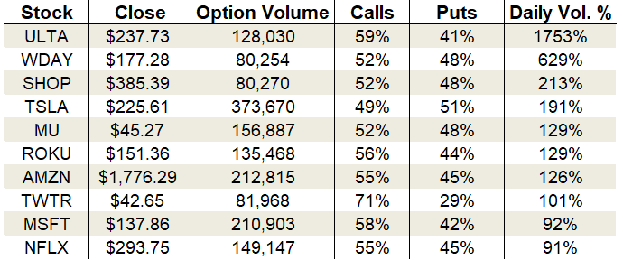 options trading chart