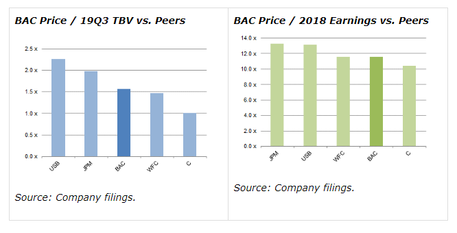 bac stock chart