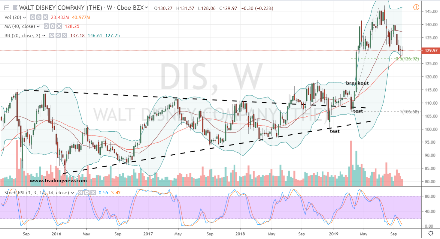 Blue-Chip Stocks to Buy: Disney (DIS)