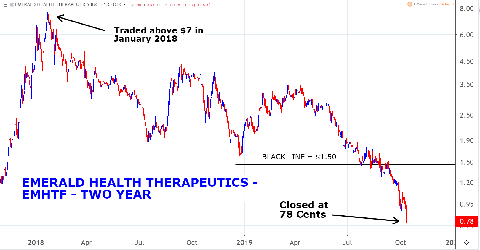 Marijuana Penny Stocks to Consider: Emerald Health Therapeutics, Inc. (EMHTF)