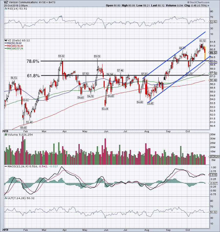 Top Stock Trades for Tomorrow No. 4: Verizon (VZ)