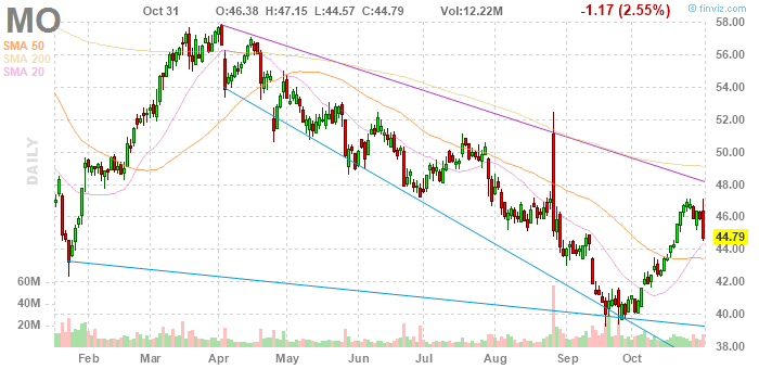 Marketview Charts