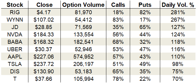 nvda pre market price