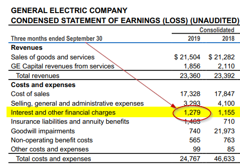 GE stock Q3 Earnings Report