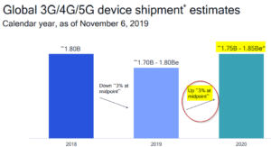 Qualcomm 3G - 5G estimates
