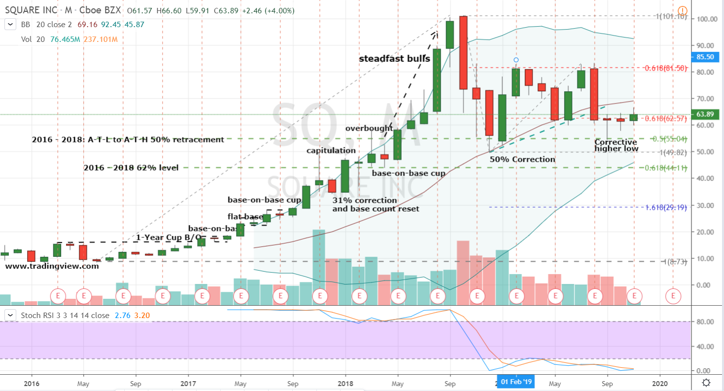 Sq Stock Chart