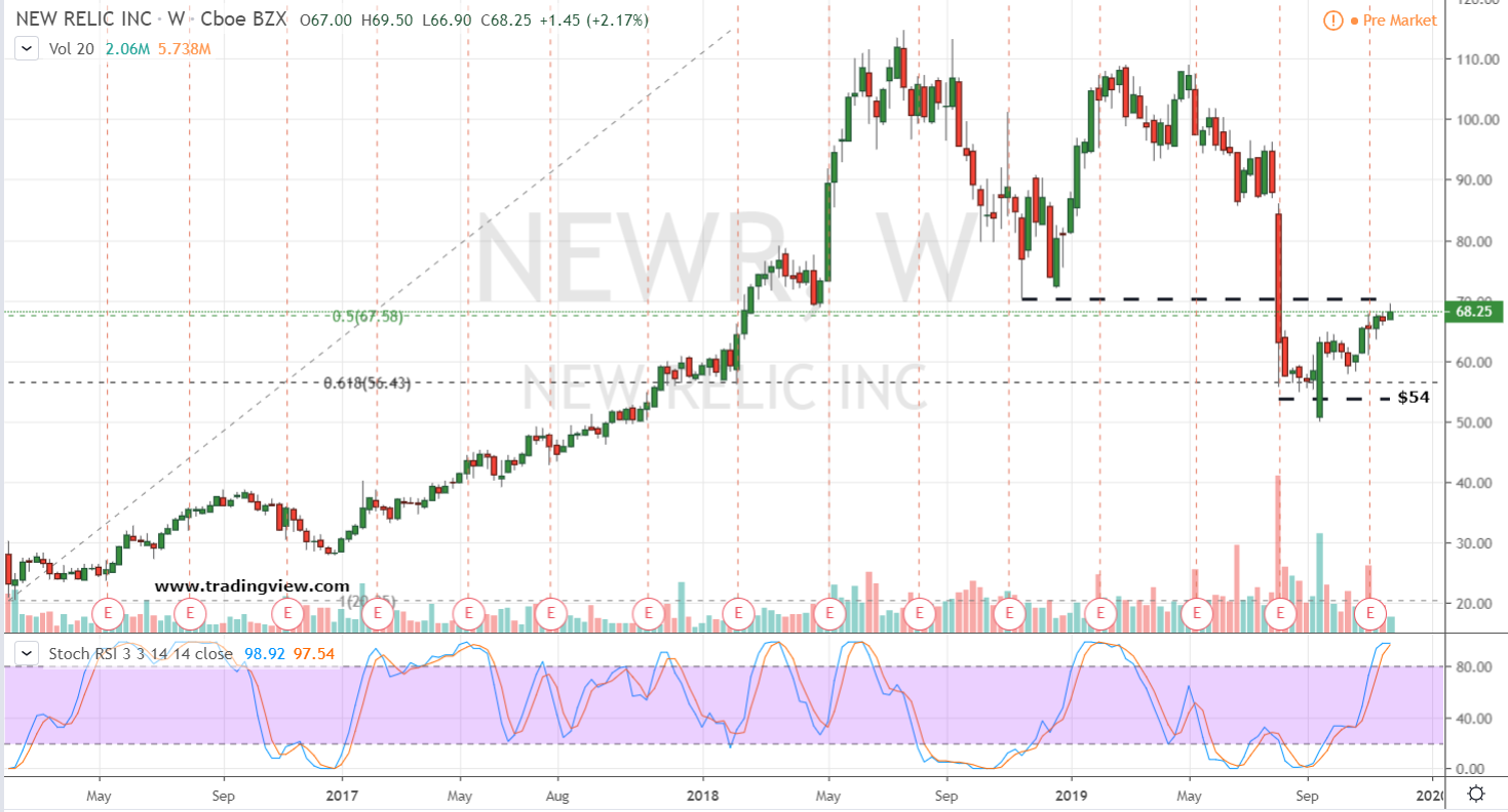 Smart Money Stocks to Buy #3: NEWR Stock