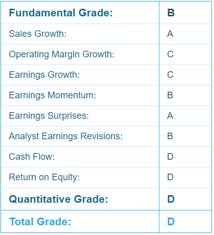 Is Square (SQ) Stock a Buy Ahead of Earnings?