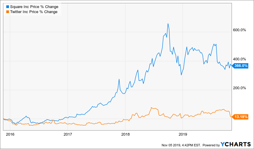 Is Square (SQ) Stock a Buy Ahead of Earnings?