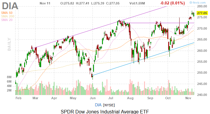 Dow Jones Today: There Were Too Many Headlines to Digest