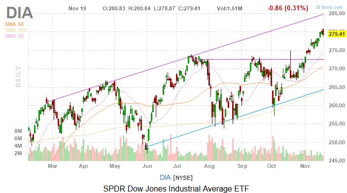 Dow Jones Today: Stocks Suffer Limited Damage Despite Retail Woes