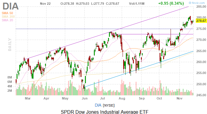 Dow Jones Today: Trade Progress Pushes Stocks, Healthcare Helps Dow