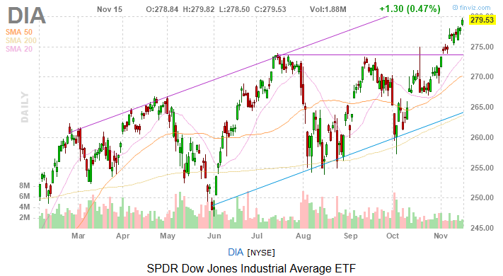 Dow Jones Today: Stocks Climb on U.S.-China Trade Developments
