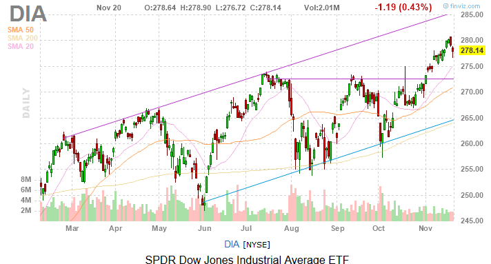 Dow Jones Today: Investors Desperate for a Trade Deal