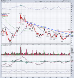 chart of iQ stock