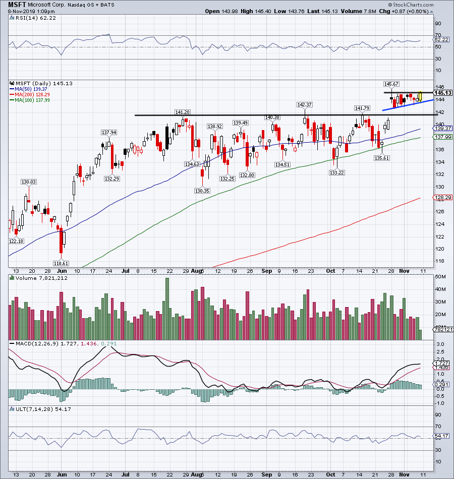 top stock trades for MSFT