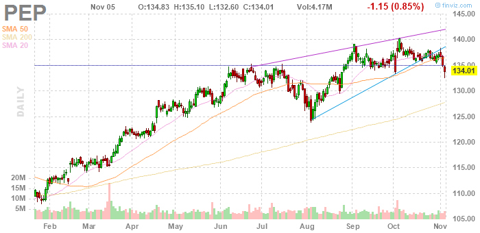 ascending narrowing wedge