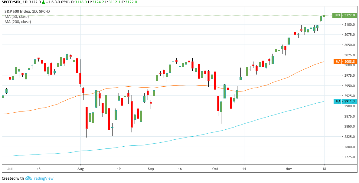 Target Stock Chart