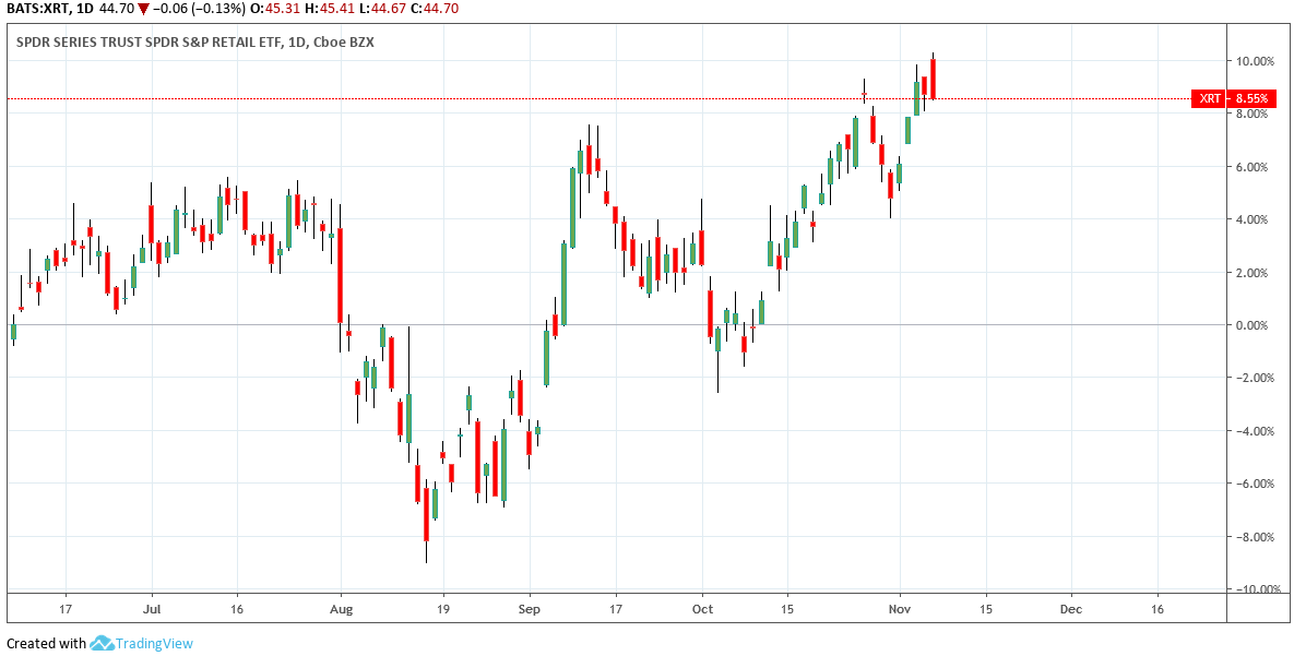 Xrt Chart