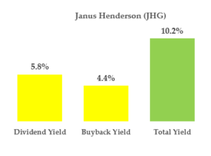 Dividend Stocks: Janus Henderson Group (JHG)