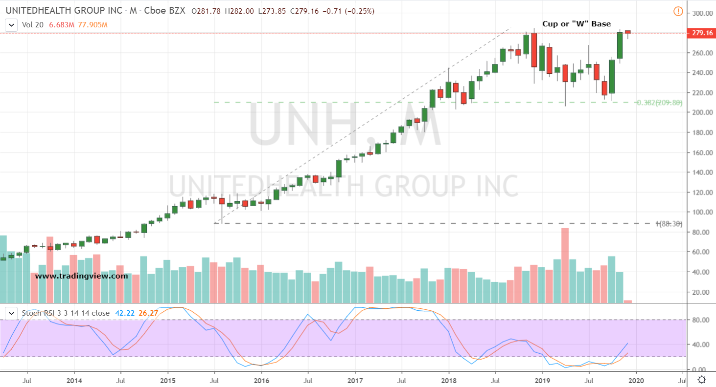 Dow Stocks to Buy: UnitedHealth (UNH)