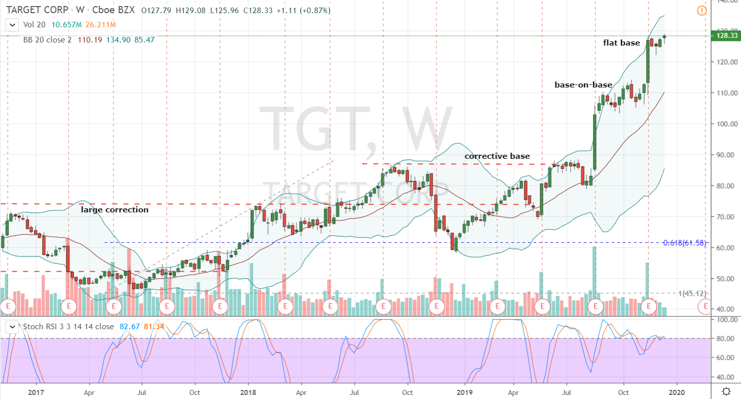 stocks to buy Target (TGT)