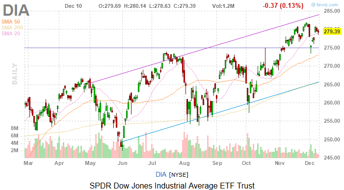 Dow Jones Today: Stocks Suffered From a Distinct Lack of Excitement