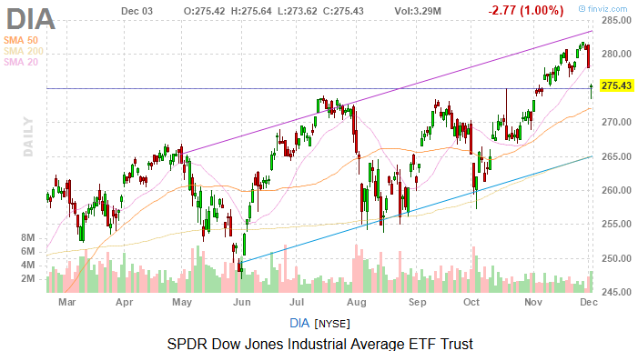 Dow Jones Today: A Terrible Tuesday