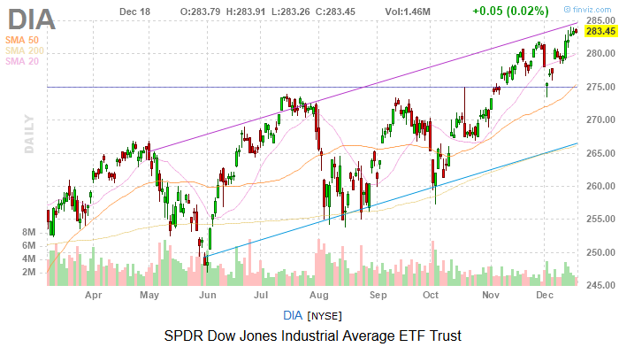 Dow Jones Today: Stocks Took a Pre-Holiday Breather