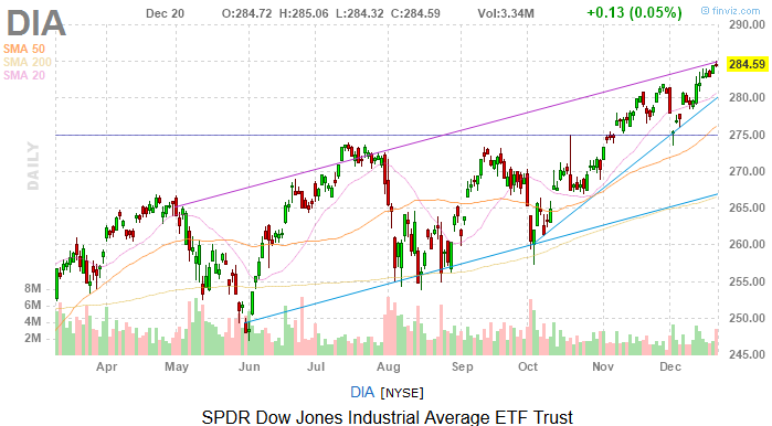Dow Jones Today: Data Does It Again