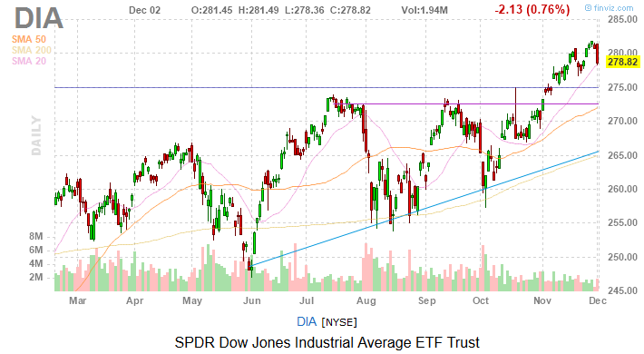 Dow Jones Today: Renewed Tariff Talk and Slack Data Punish Stocks