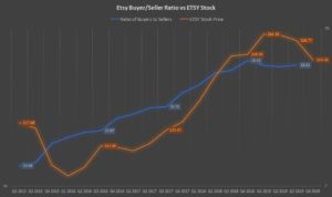Etsy's buyer-seller ratio