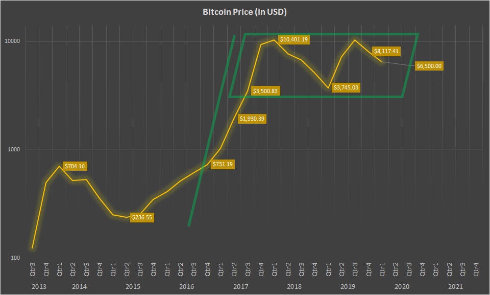 bitcoin profit chart