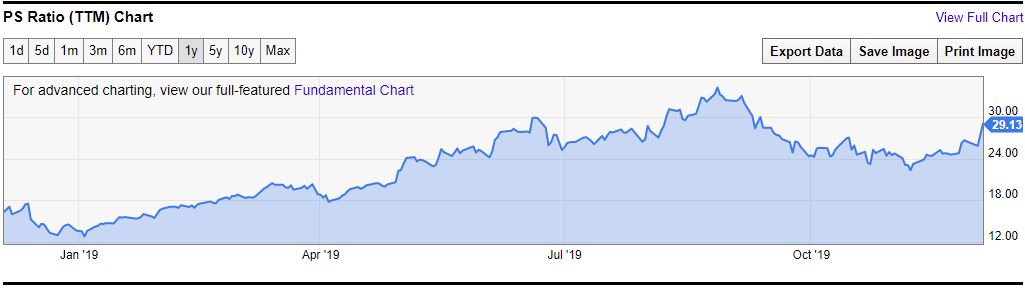 High Times Stock Chart