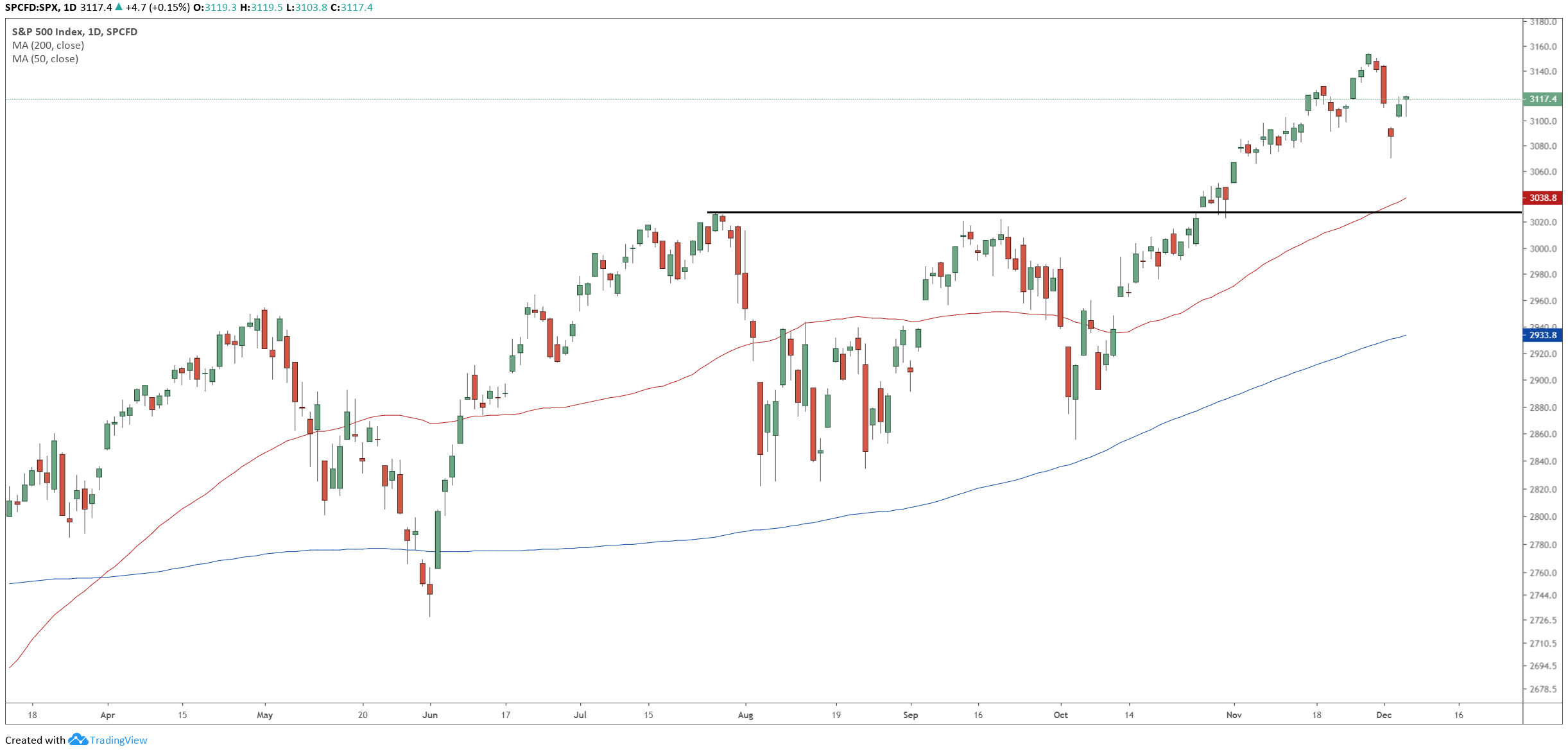 Lb Stock Chart