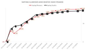 Vaping illnesses and deaths